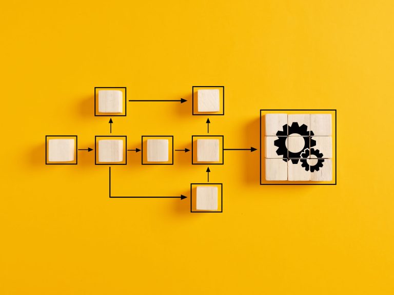 systems-thinking - Resilience Forward concept for systems thinking: a number of interconnected blocks are formed to make a functional whole