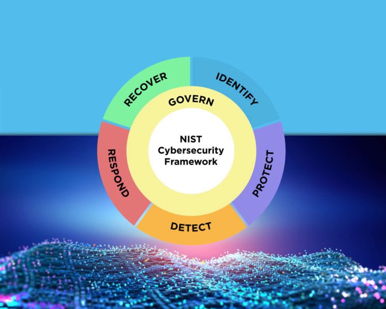 NIST cybersecurity framework - Resilience Forward NIST cybersecurity framework