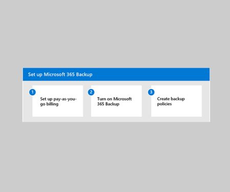 Microsoft 365 Backup preview is now available.