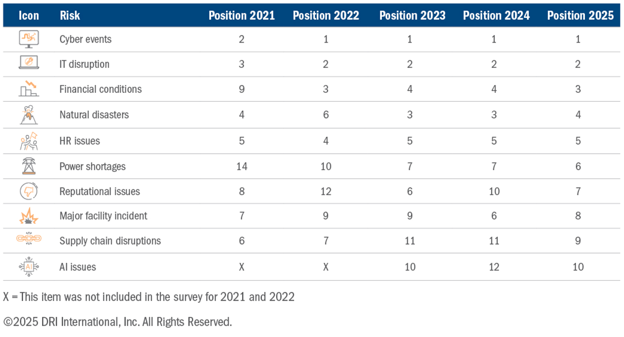 Risk resilience trends 2025 - Resilience Forward Risk and resilience trends