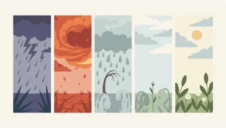 Illustrated sequence of five vertical panels showing stages of climate stress and recovery: a dark storm with heavy rain and lightning; extreme heat and drought with cracked ground; flooding with bent vegetation under persistent rain; a calmer, cloudy landscape with early regrowth; and a bright scene with sunshine, flowers, and healthy plants, symbolising climate impacts, adaptation, and resilience.